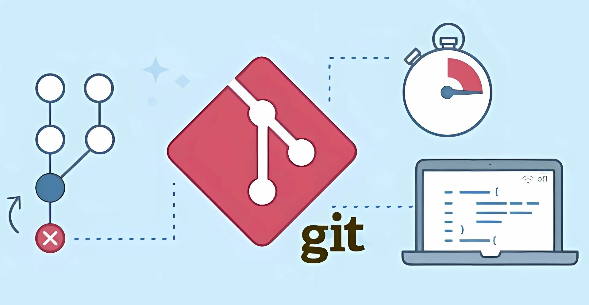 解决Git分支冲突